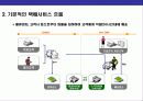 택배산업의 현황과 미래 전망 8페이지