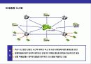 택배산업의 현황과 미래 전망 11페이지