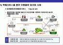 택배산업의 현황과 미래 전망 13페이지