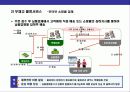택배산업의 현황과 미래 전망 14페이지