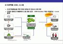 택배산업의 현황과 미래 전망 15페이지