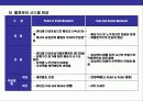 택배산업의 현황과 미래 전망 17페이지