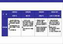 택배산업의 현황과 미래 전망 19페이지