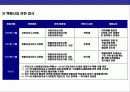 택배산업의 현황과 미래 전망 20페이지
