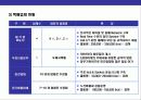 택배산업의 현황과 미래 전망 21페이지