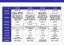 택배산업의 현황과 미래 전망 22페이지