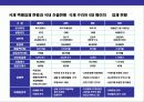 택배산업의 현황과 미래 전망 23페이지
