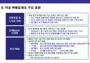 택배산업의 현황과 미래 전망 26페이지
