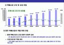택배산업의 현황과 미래 전망 28페이지