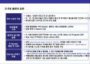 택배산업의 현황과 미래 전망 32페이지