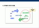 부동산 리모델링에 대한 이해 6페이지