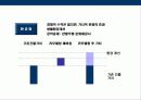 부동산 리모델링에 대한 이해 16페이지