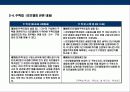부동산 리모델링에 대한 이해 24페이지
