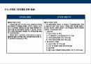 부동산 리모델링에 대한 이해 25페이지