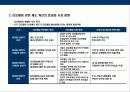 부동산 리모델링에 대한 이해 29페이지