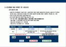 부동산 리모델링에 대한 이해 30페이지