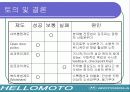 [경영]Motorola(모토로라) 인적자원 관리제도 19페이지