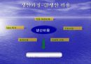 사업계획서-핸드폰(생산시스템) 10페이지