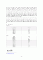 한국전력에 대해 ... ... 19페이지
