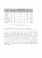 조직의 구성원 성숙도 분석(맥그리거의 X-Y이론, 아지리스의 미성숙-성숙 이론)- 간호 지도자론 6페이지