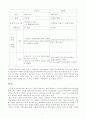파슨스의 환자역할에 대해 논하시오.(중산층과 빈곤층의 급성질환자 각각 1인씩, 총 2인을 선정하여 논하시오)-간호학특론 5페이지