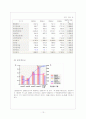 STX 기업에 대해  13페이지