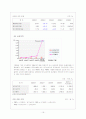 STX 기업에 대해  19페이지