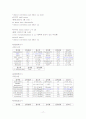 [논문] 뇌졸중 CASE STUDY 17페이지