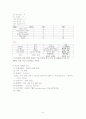 Dandy-Walker Syndrome : DWS CASE STUDY 9페이지