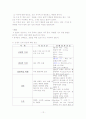 Dandy-Walker Syndrome : DWS CASE STUDY 12페이지