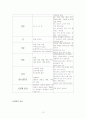 Dandy-Walker Syndrome : DWS CASE STUDY 13페이지