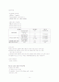 Dandy-Walker Syndrome : DWS CASE STUDY 14페이지