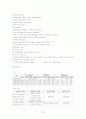 Dandy-Walker Syndrome : DWS CASE STUDY 15페이지