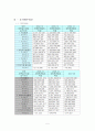 쌍용자동차의 기업경영분석 5페이지