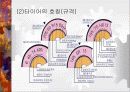 [자동차]자동차타이어의 종류와 특성 5페이지
