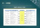 인적자원관리(HRM)의 변화와 사례 7페이지