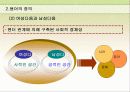 젠더와 섹슈얼리티의 지리 7페이지