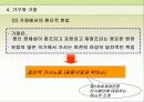 젠더와 섹슈얼리티의 지리 20페이지