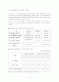 올림픽의금메달전략 4페이지