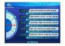 내인생사업계획서 7페이지
