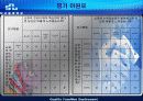 가정용쇼파을 통한 QFD 품질기능전개(A+자료) 28페이지