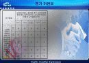 가정용쇼파을 통한 QFD 품질기능전개(A+자료) 31페이지