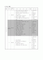 [초등교육] 초록바다 세안 기악 합주 음악 지도안 교육 초등 7페이지