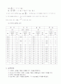 주물사 입도시험 7페이지