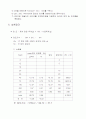 주물사 입도시험 8페이지