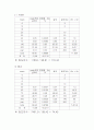 주물사 입도시험 9페이지