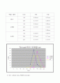 주물사 입도시험 13페이지