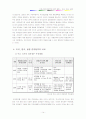 선진국의 전자정부 동향  -- 미국, 영국, 일본 중심 16페이지