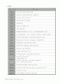 한국타이어에 대한 분석  6페이지
