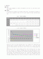 한국타이어에 대한 분석  15페이지